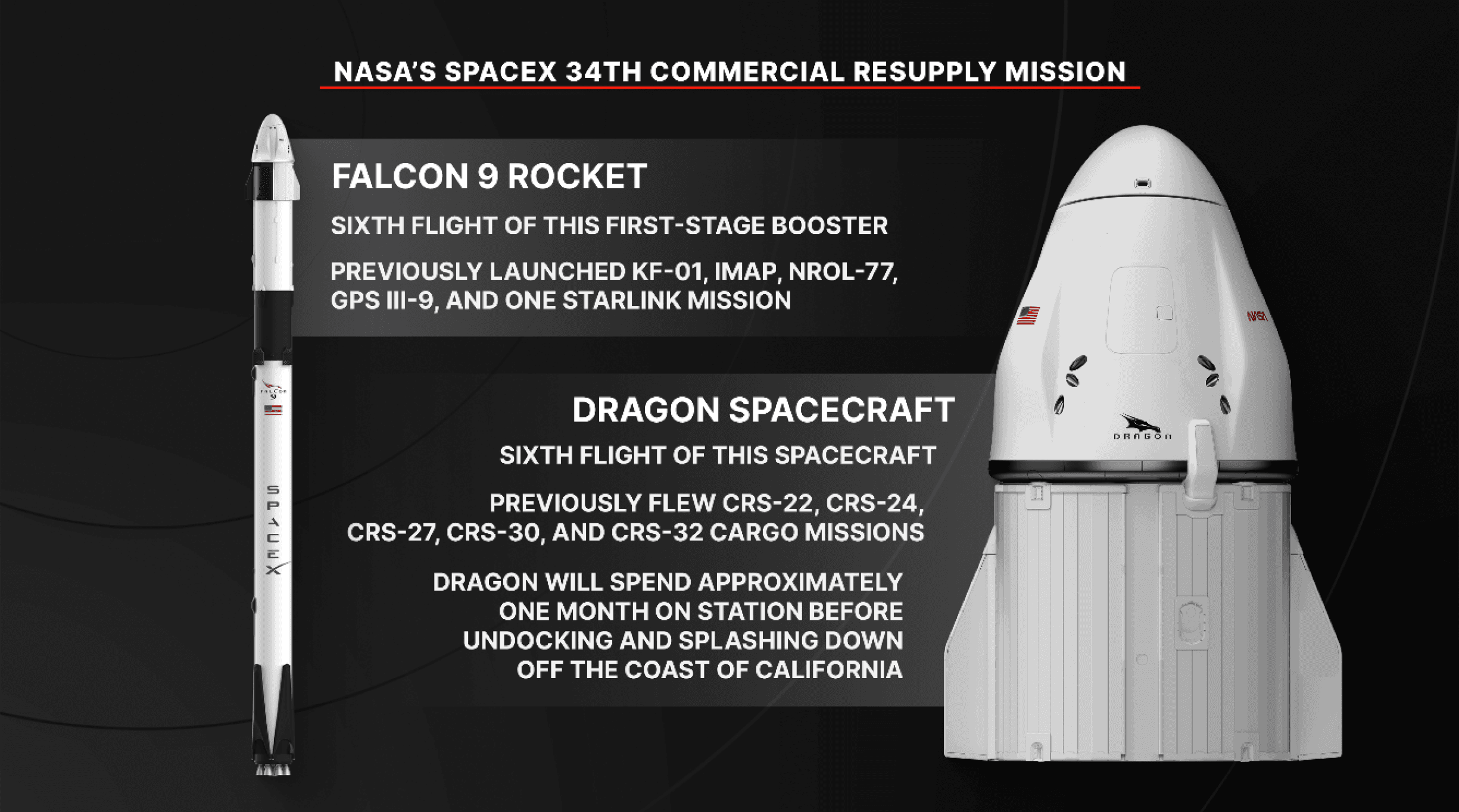 NASA’s SpaceX 34th Commercial Resupply Mission Overview